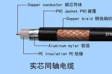 什么是同轴电缆回路的有效电阻