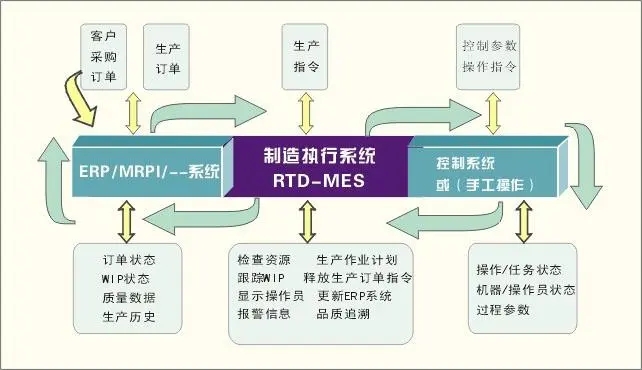 银钢同轴剥线机嵌入最新在线派单系统-MES通讯端口